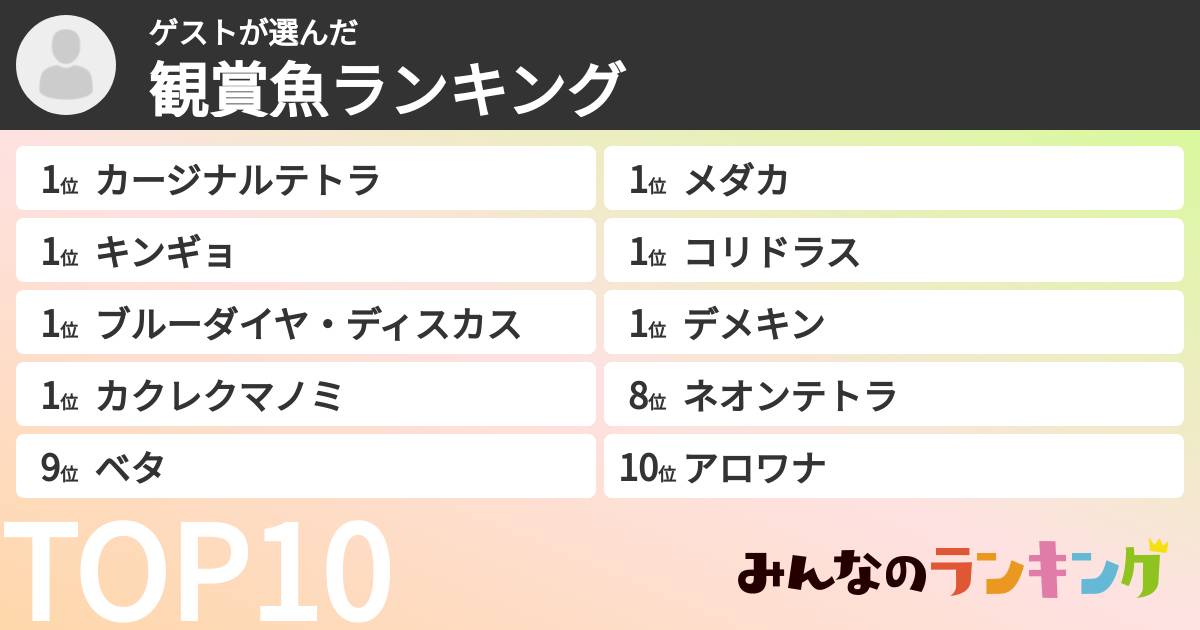 ゲストさんの「観賞魚ランキング」
