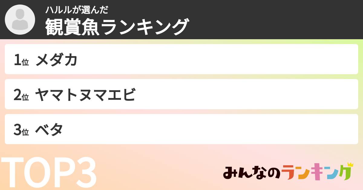 ハルルさんの「観賞魚ランキング」