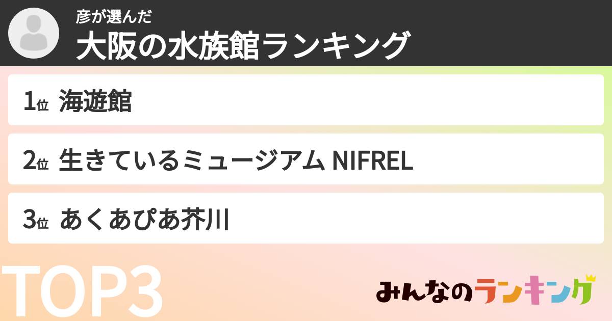 彦さんの「大阪の水族館ランキング」