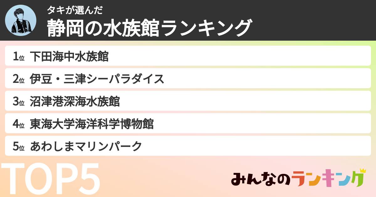 タキさんの「静岡の水族館ランキング」