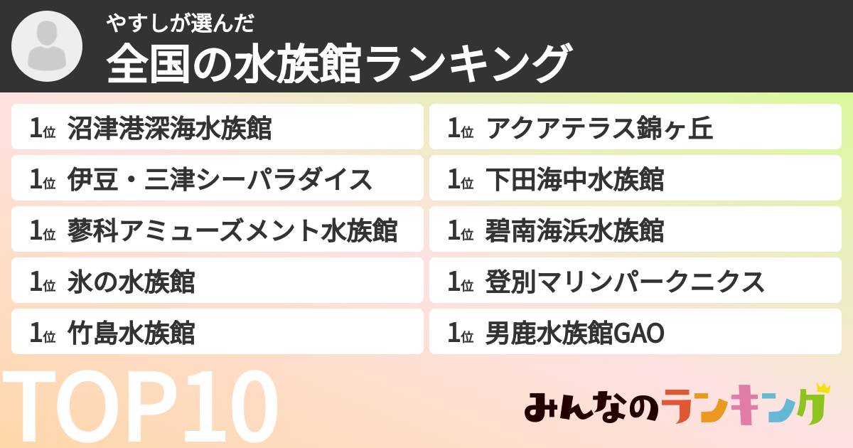 やすしさんの「全国の水族館ランキング」