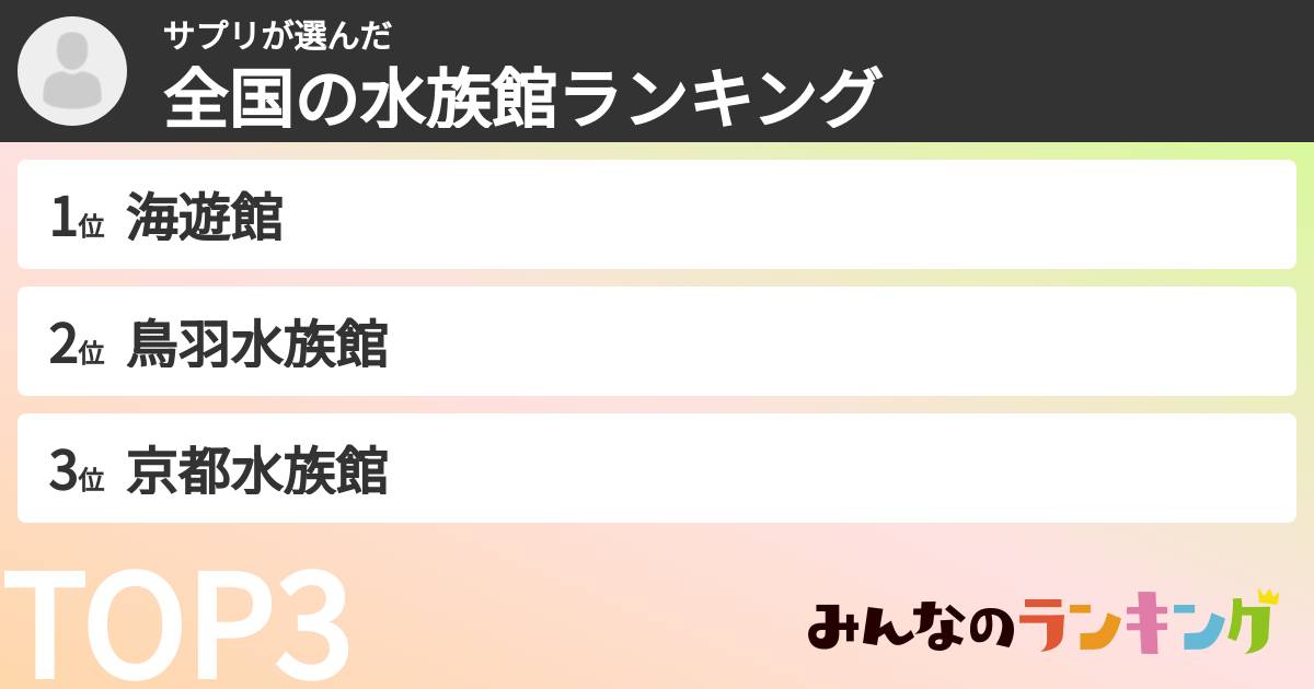 サプリさんの「全国の水族館ランキング」