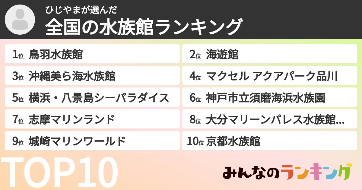 ひじやまさんの「全国の水族館ランキング」