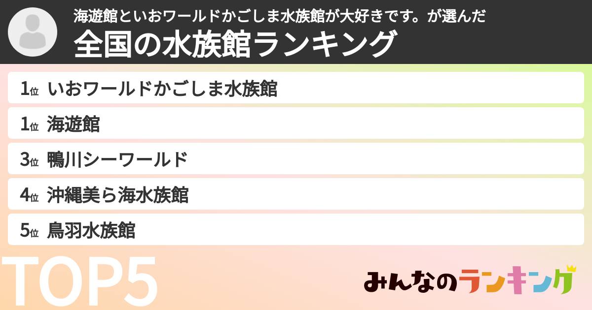 海遊館といおワールドかごしま水族館が大好きです。さんの「全国の水族館ランキング」