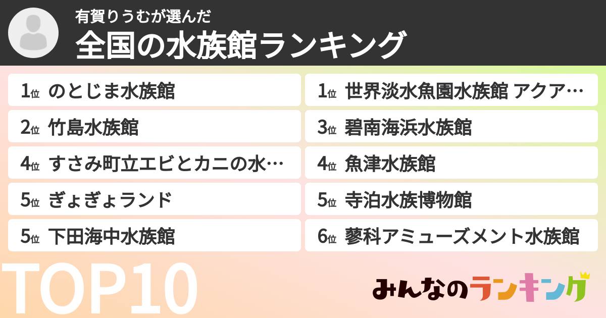 有賀りうむさんの「全国の水族館ランキング」