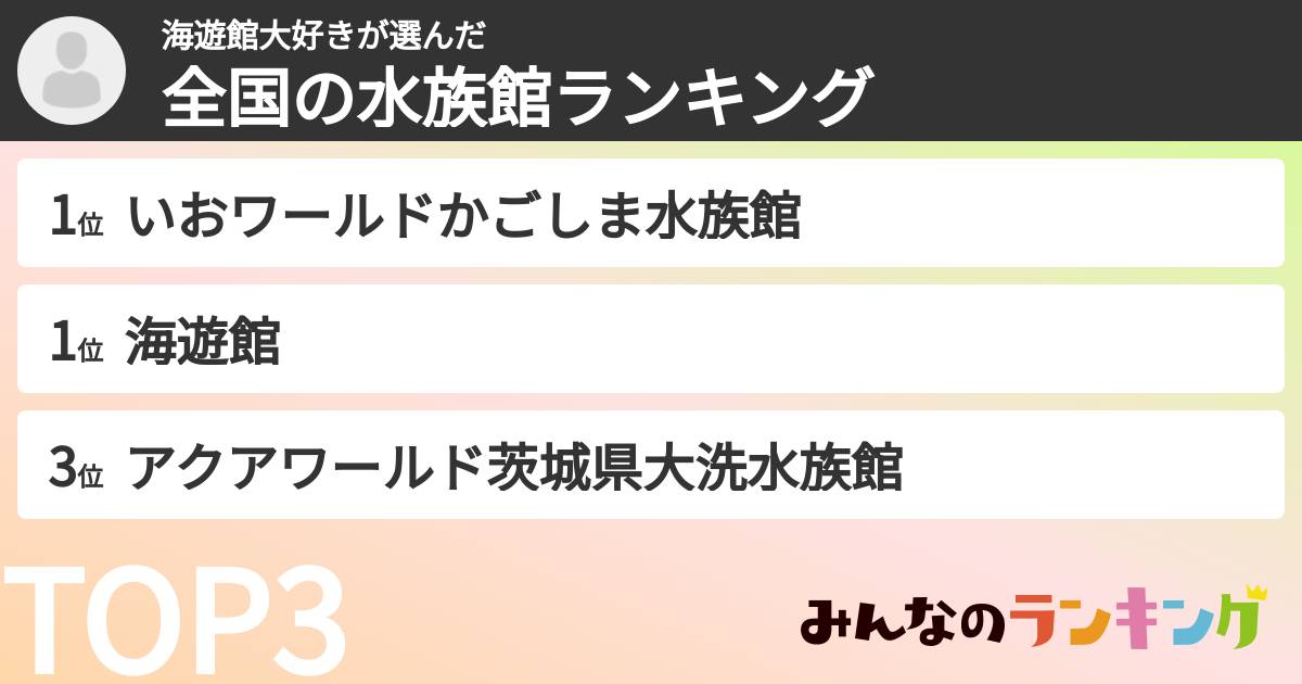 海遊館大好きさんの「全国の水族館ランキング」