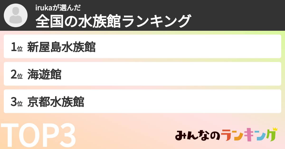 irukaさんの「全国の水族館ランキング」