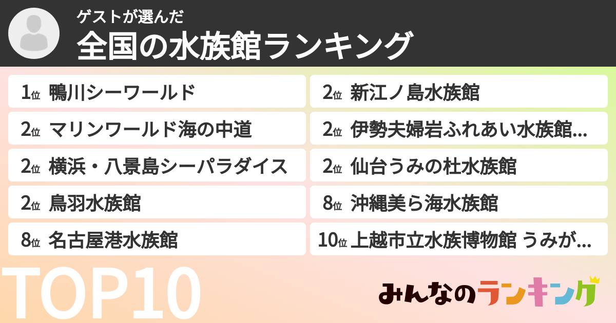 ゲストさんの「全国の水族館ランキング」