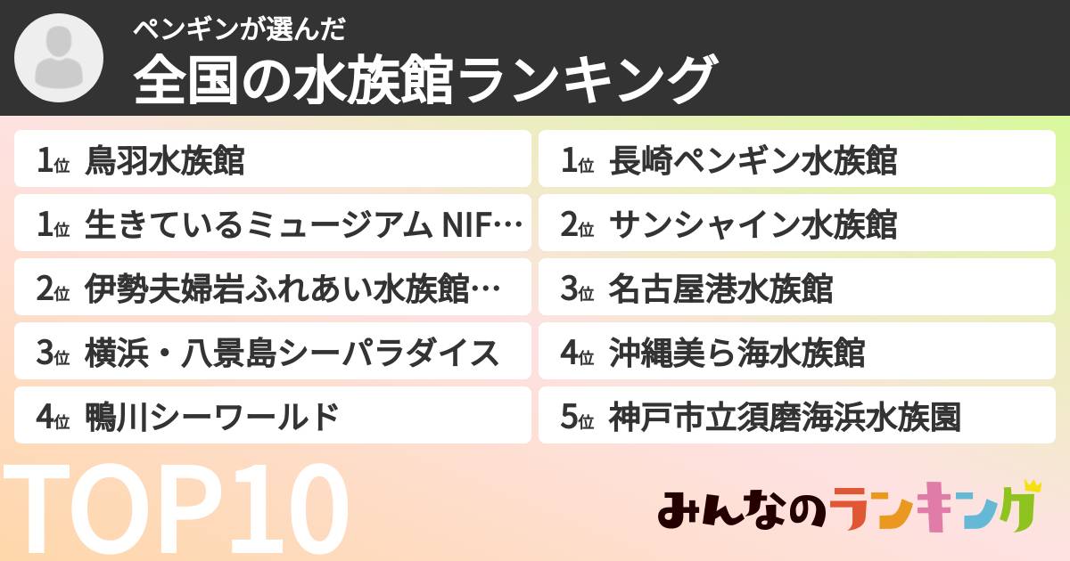 ペンギンさんの「全国の水族館ランキング」