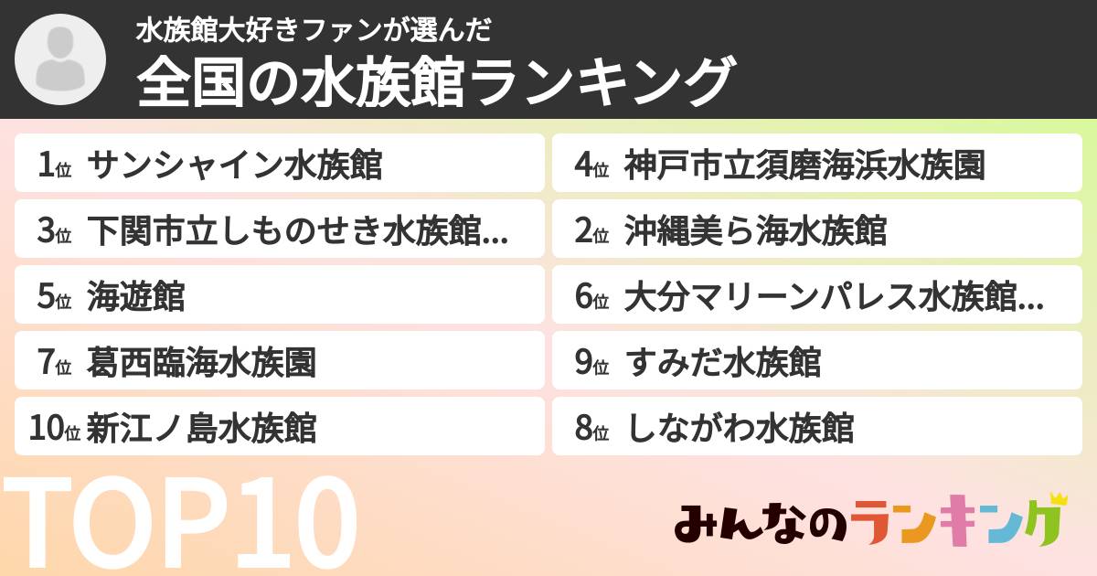 水族館大好きファンさんの「全国の水族館ランキング」