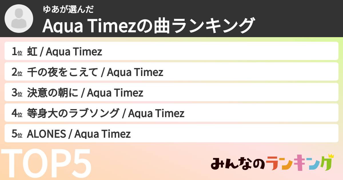 ゆあさんの「Aqua Timezの曲ランキング」