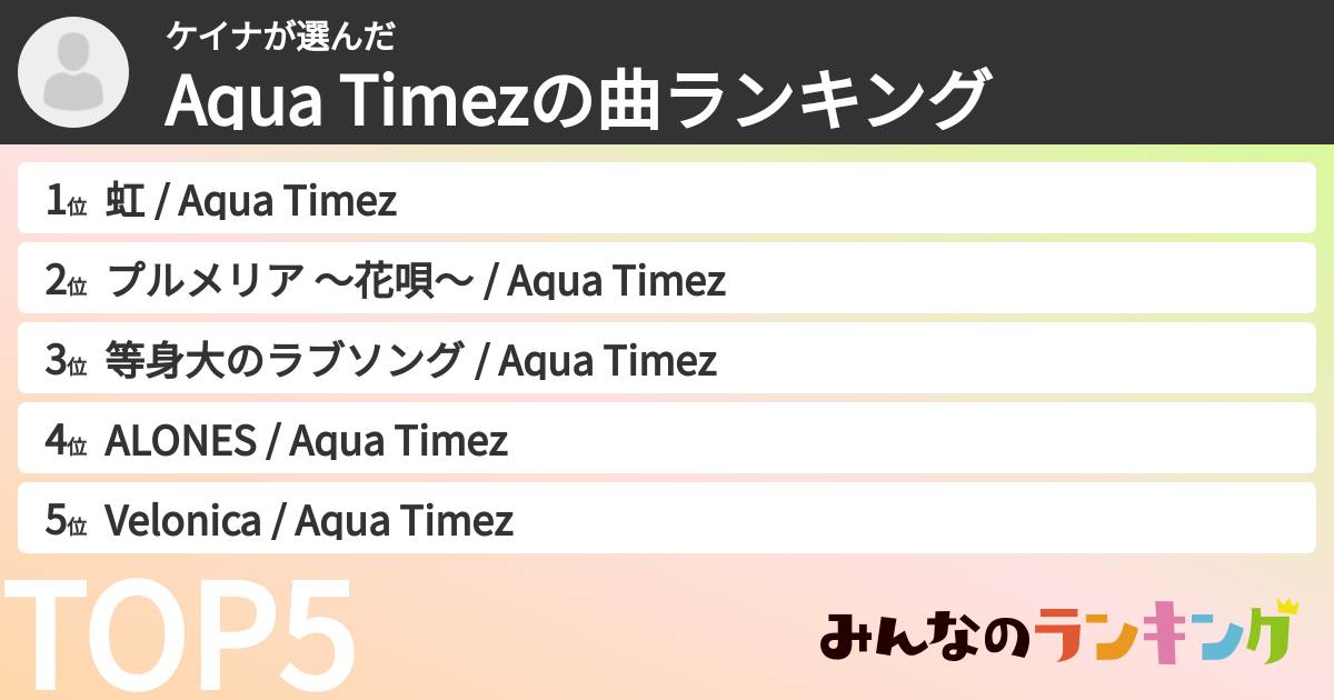 ケイナさんの「Aqua Timezの曲ランキング」
