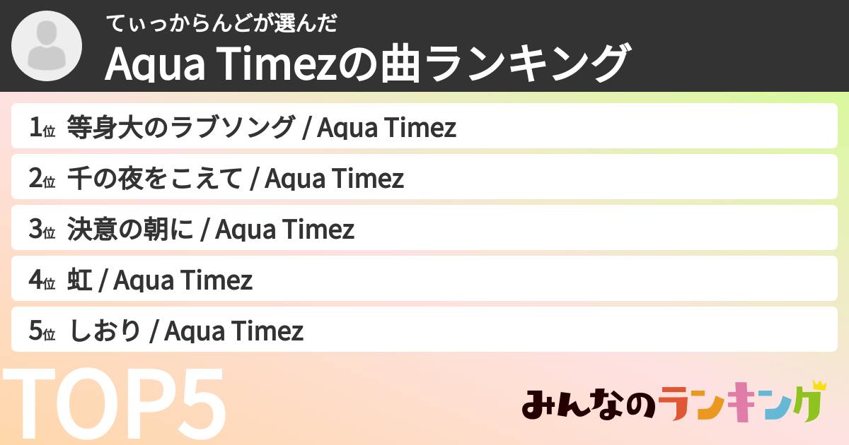 てぃっからんどさんの「Aqua Timezの曲ランキング」