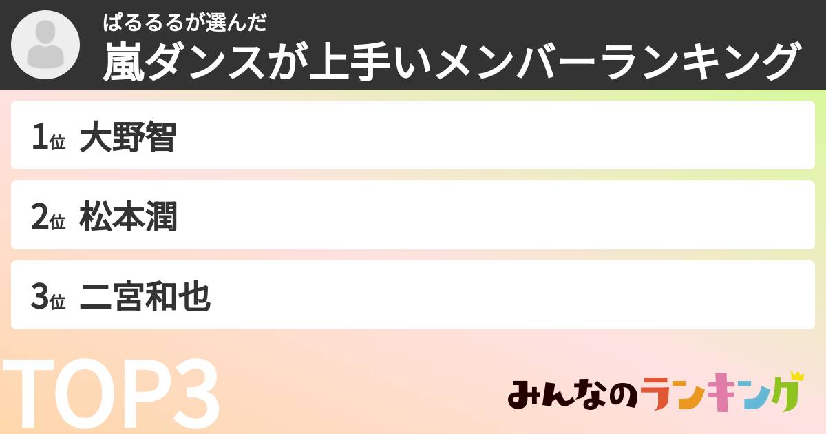 ぱるるるさんの「嵐ダンスが上手いメンバーランキング」