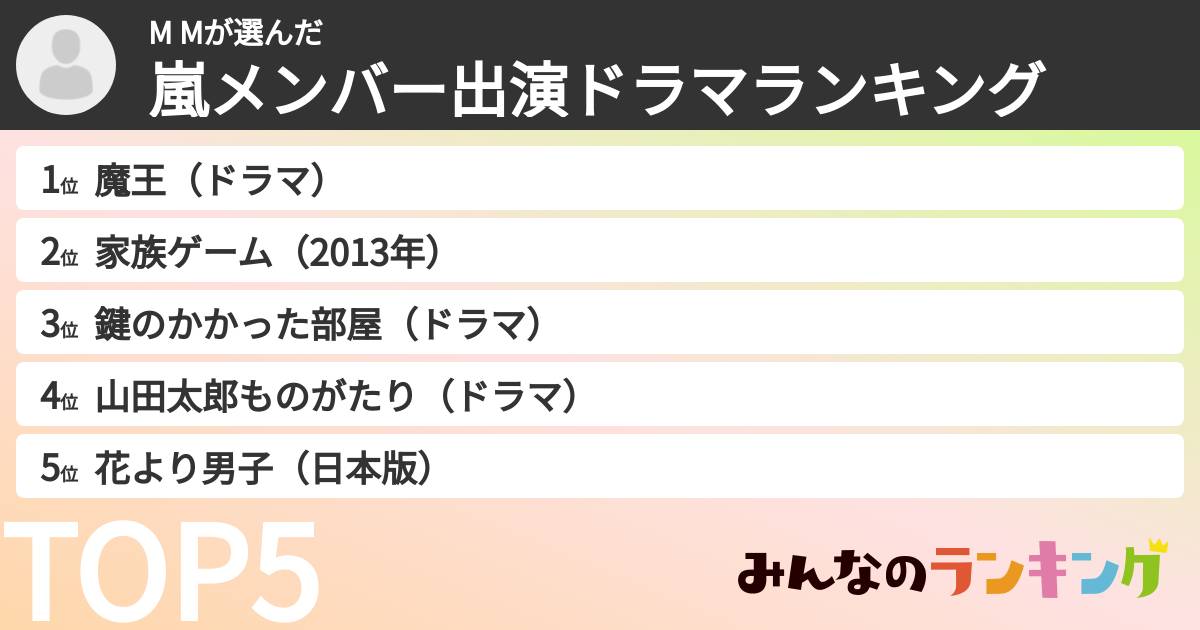 M Mさんの「嵐メンバー出演ドラマランキング」