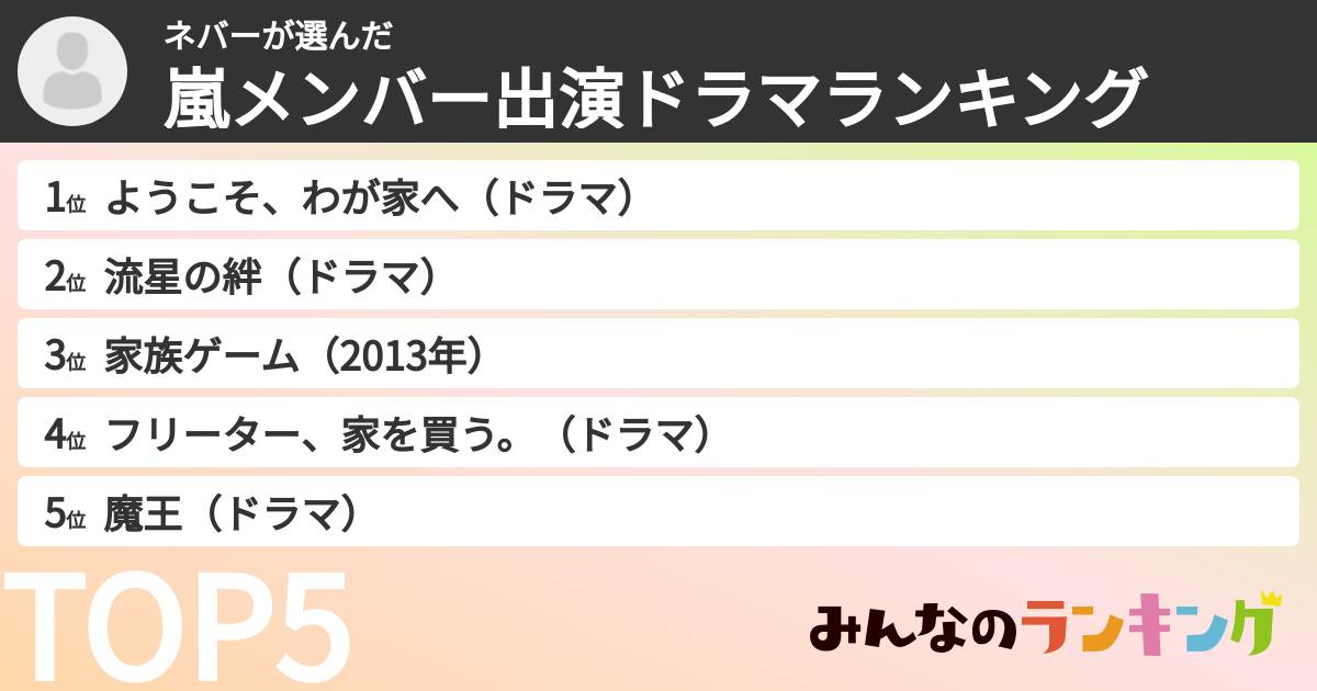ネバーさんの「嵐メンバー出演ドラマランキング」