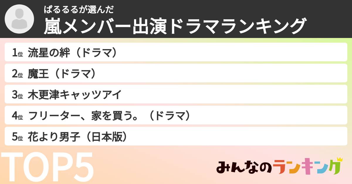 ぱるるるさんの「嵐メンバー出演ドラマランキング」