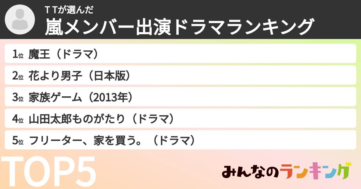 T Tさんの「嵐メンバー出演ドラマランキング」
