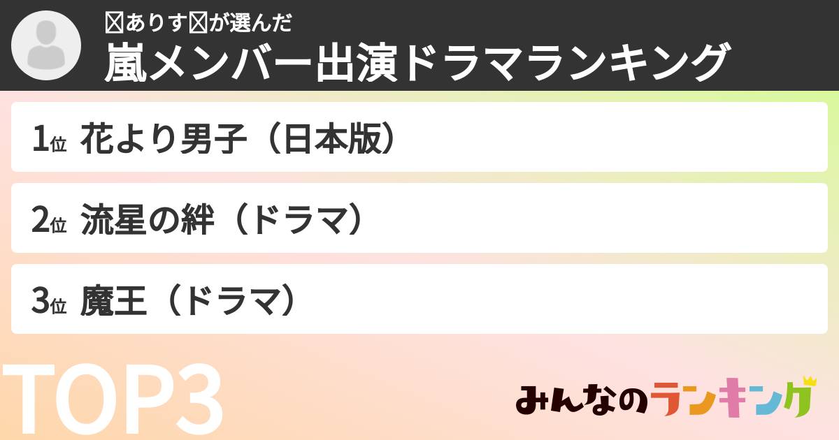❧ありす❧さんの「嵐メンバー出演ドラマランキング」