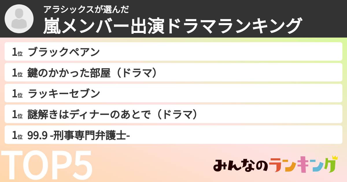 アラシックスさんの「嵐メンバー出演ドラマランキング」