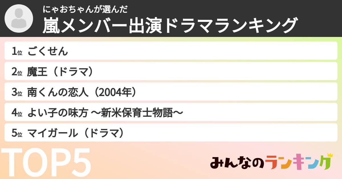 にゃおちゃんさんの「嵐メンバー出演ドラマランキング」