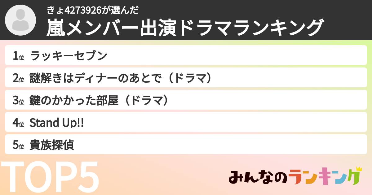 きょ4273926さんの「嵐メンバー出演ドラマランキング」