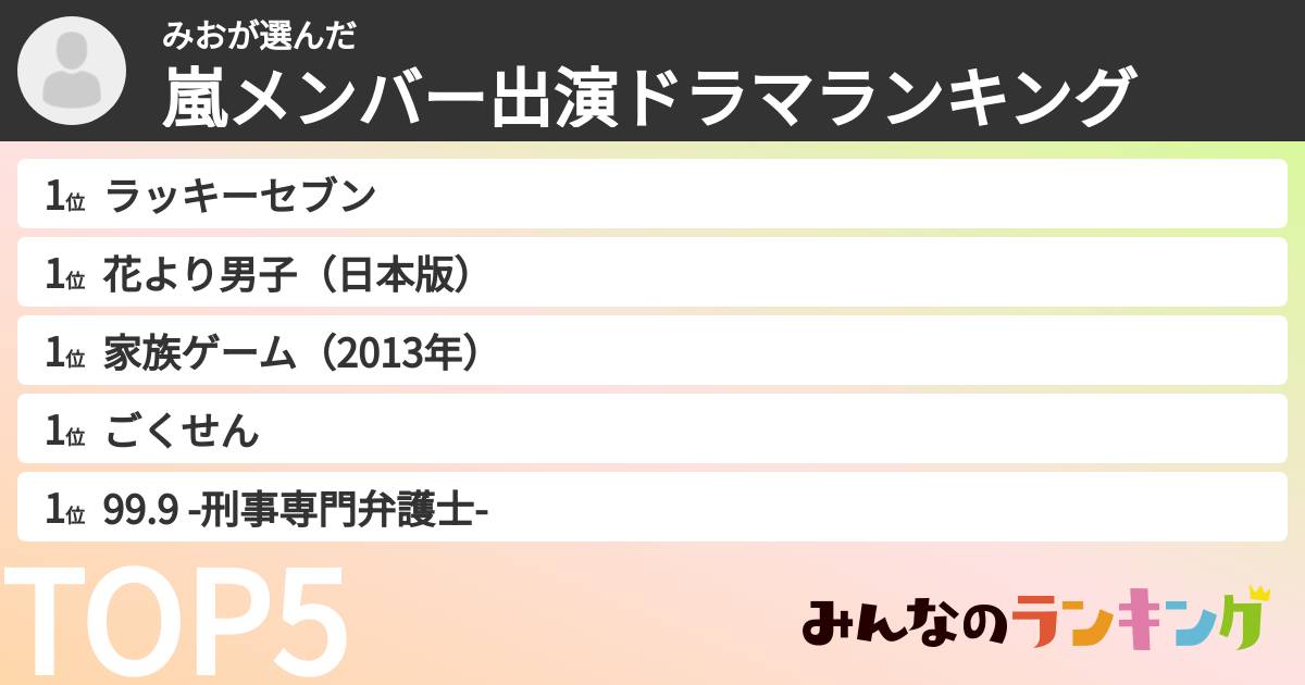 みおさんの「嵐メンバー出演ドラマランキング」