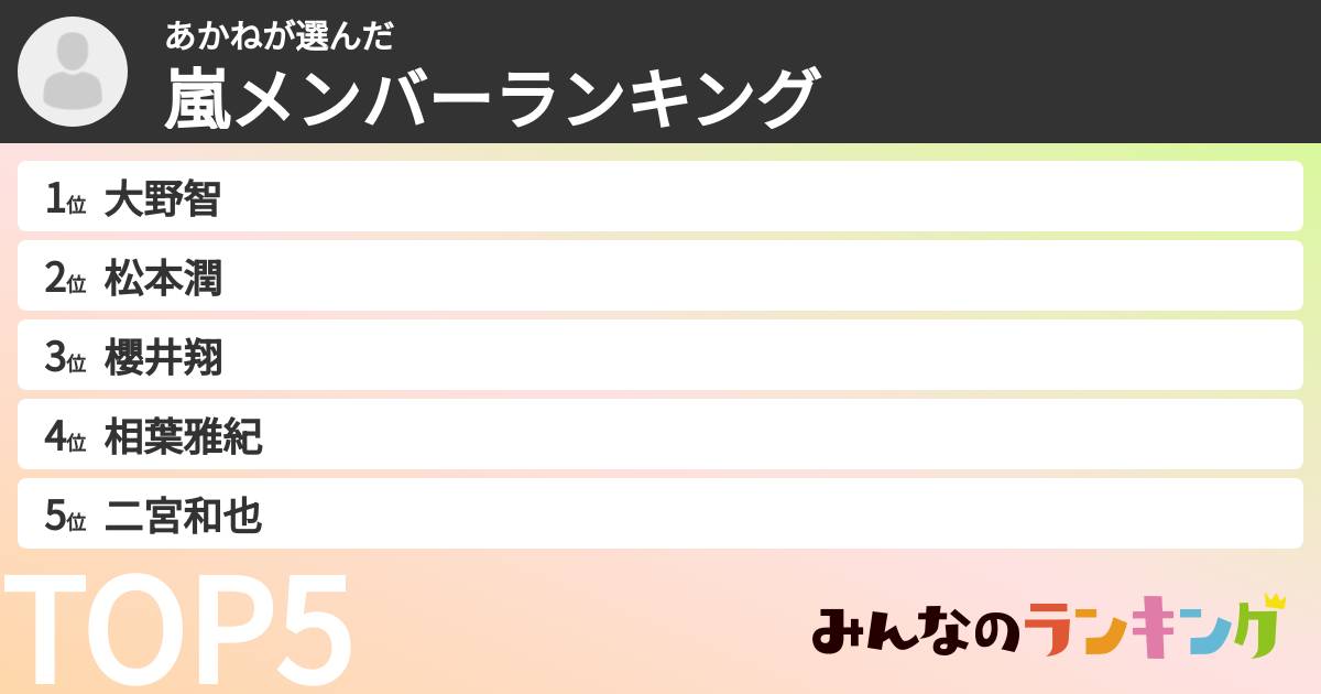 あかねさんの「嵐メンバーランキング」