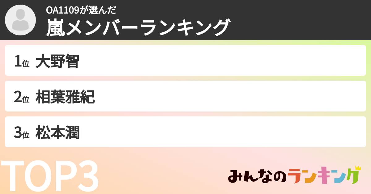 OA1109さんの「嵐メンバーランキング」