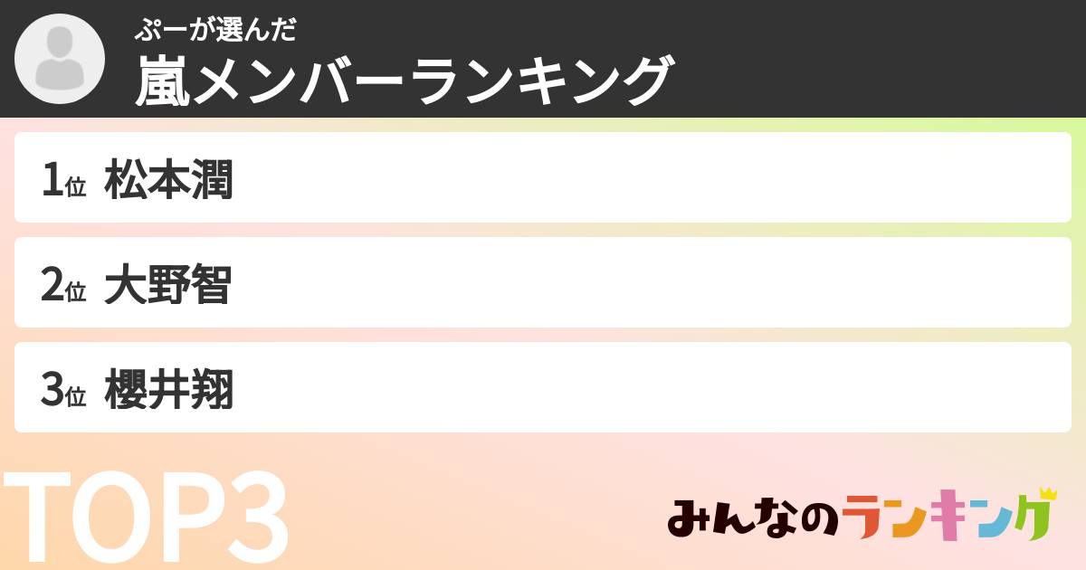 ぷーさんの「嵐メンバーランキング」