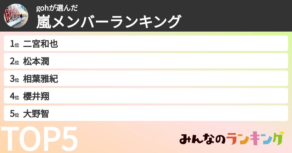gohさんの「嵐メンバーランキング」