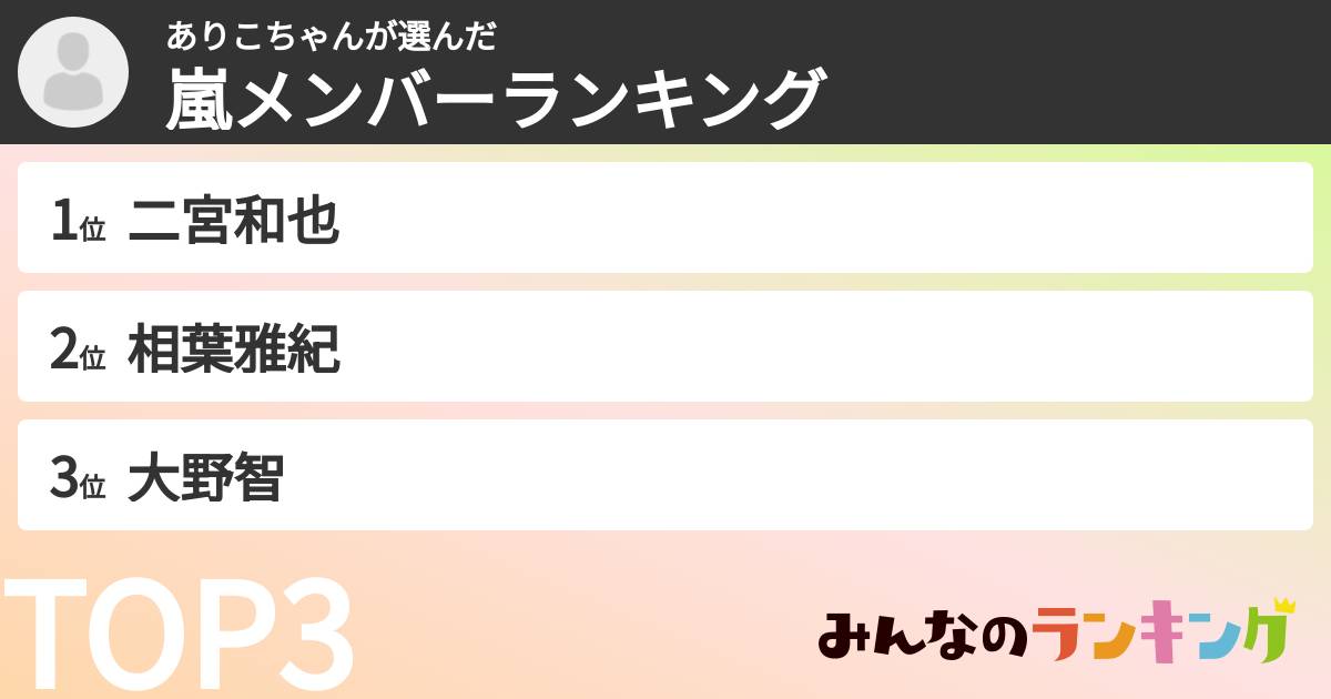 ありこちゃんさんの「嵐メンバーランキング」