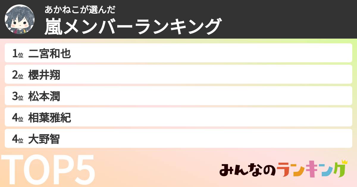 あかねこさんの「嵐メンバーランキング」