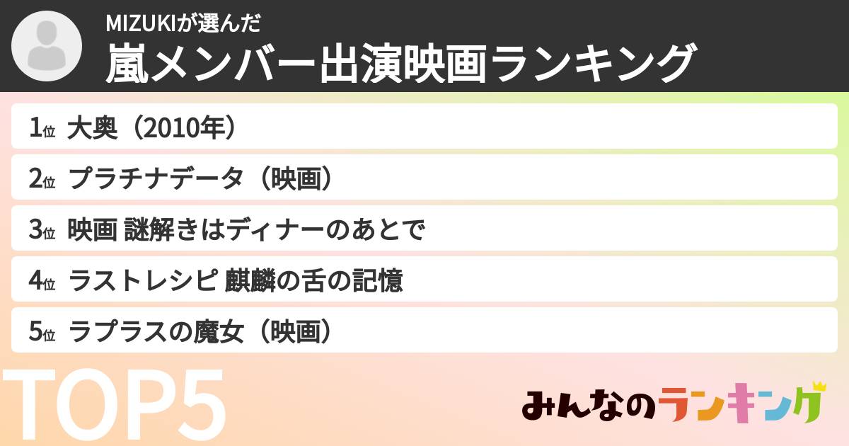 MIZUKIさんの「嵐メンバー出演映画ランキング」