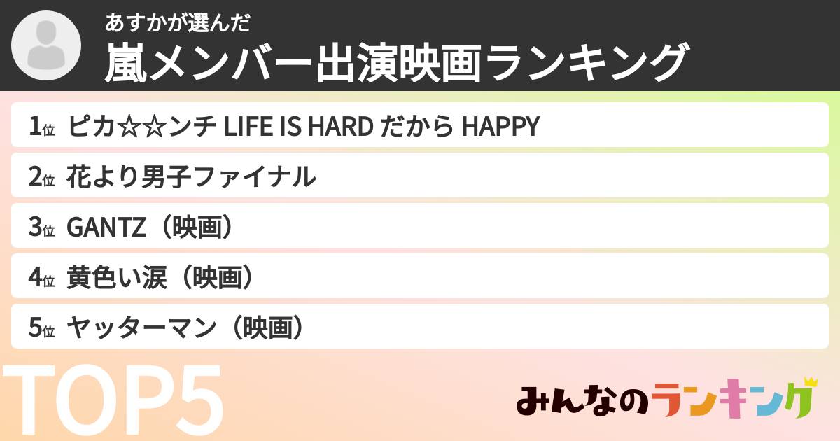 あすかさんの「嵐メンバー出演映画ランキング」