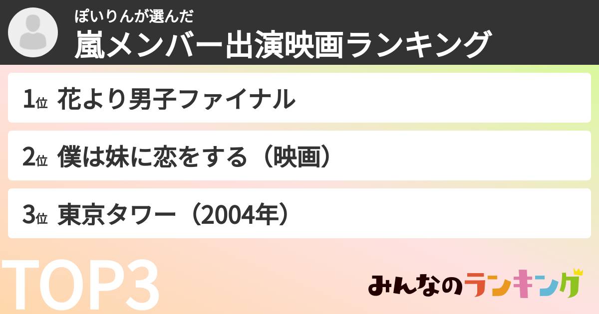 ぽいりんさんの「嵐メンバー出演映画ランキング」