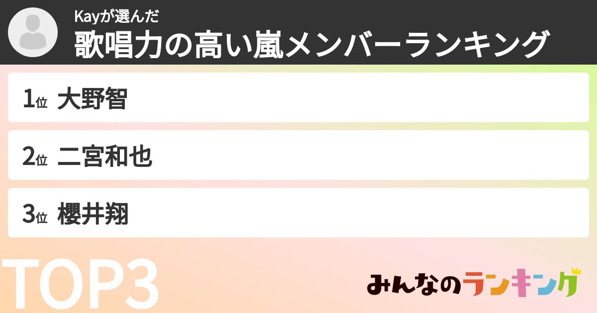 Kayさんの「歌唱力の高い嵐メンバーランキング」