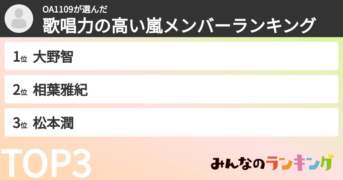 OA1109さんの「歌唱力の高い嵐メンバーランキング」