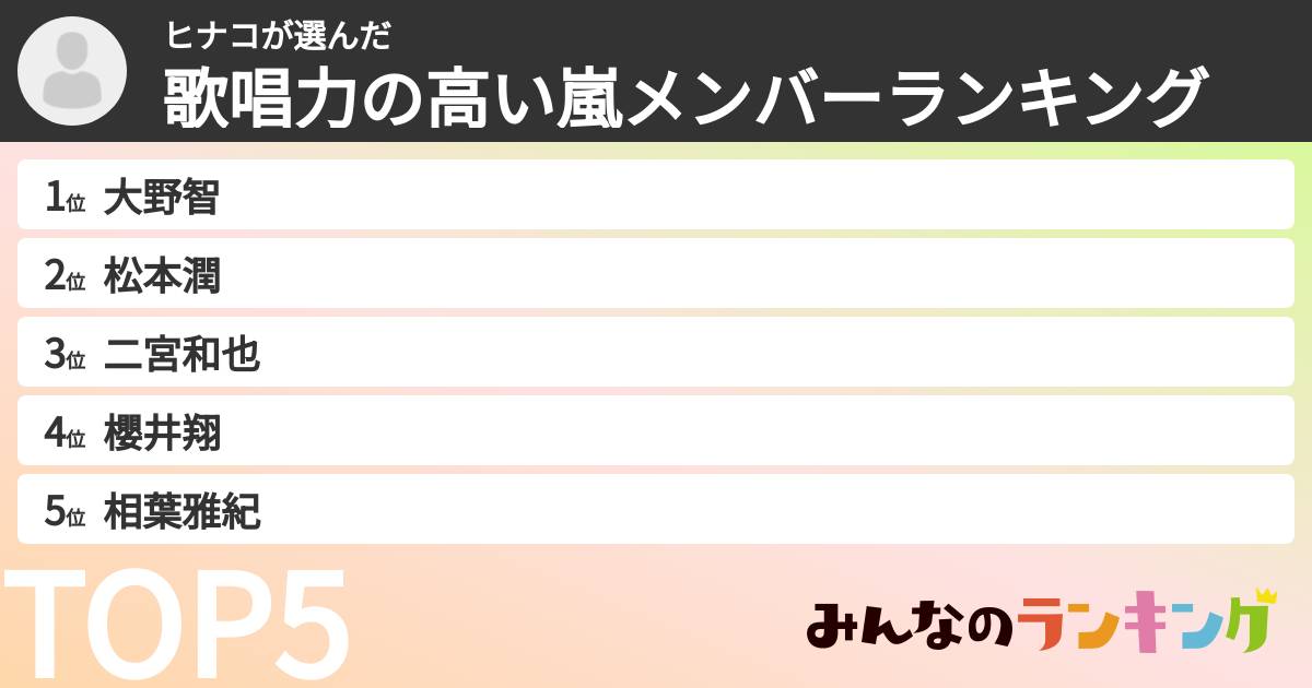 ヒナコさんの「歌唱力の高い嵐メンバーランキング」