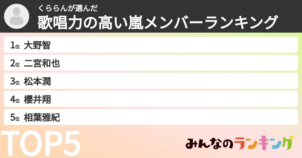 くららんさんの「歌唱力の高い嵐メンバーランキング」