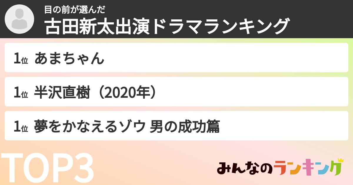 目の前さんの「古田新太出演ドラマランキング」