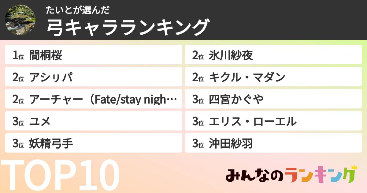 たいとさんの「弓キャラランキング」