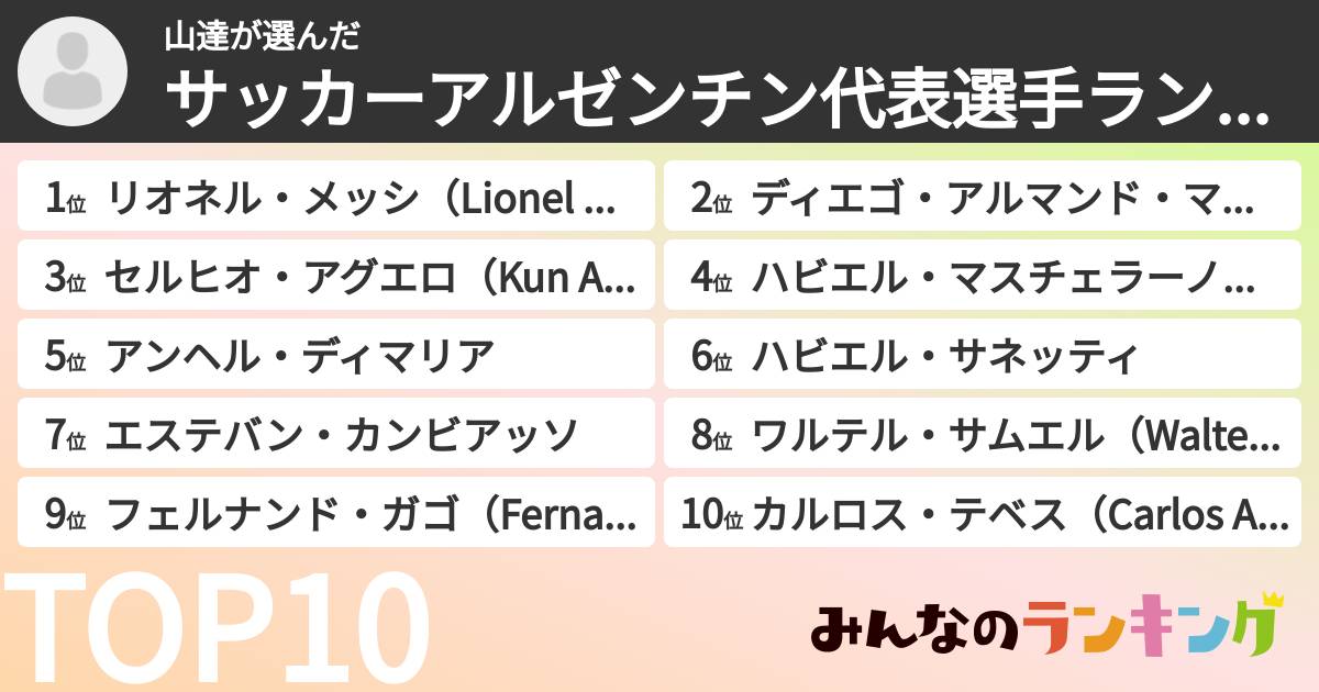 山達さんの「サッカーアルゼンチン代表選手ランキング」