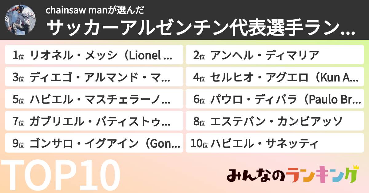 chainsaw manさんの「サッカーアルゼンチン代表選手ランキング」