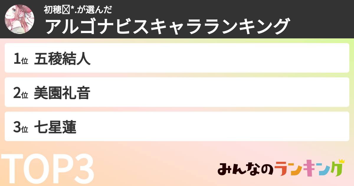 初穂✩*.さんの「アルゴナビスキャラランキング」