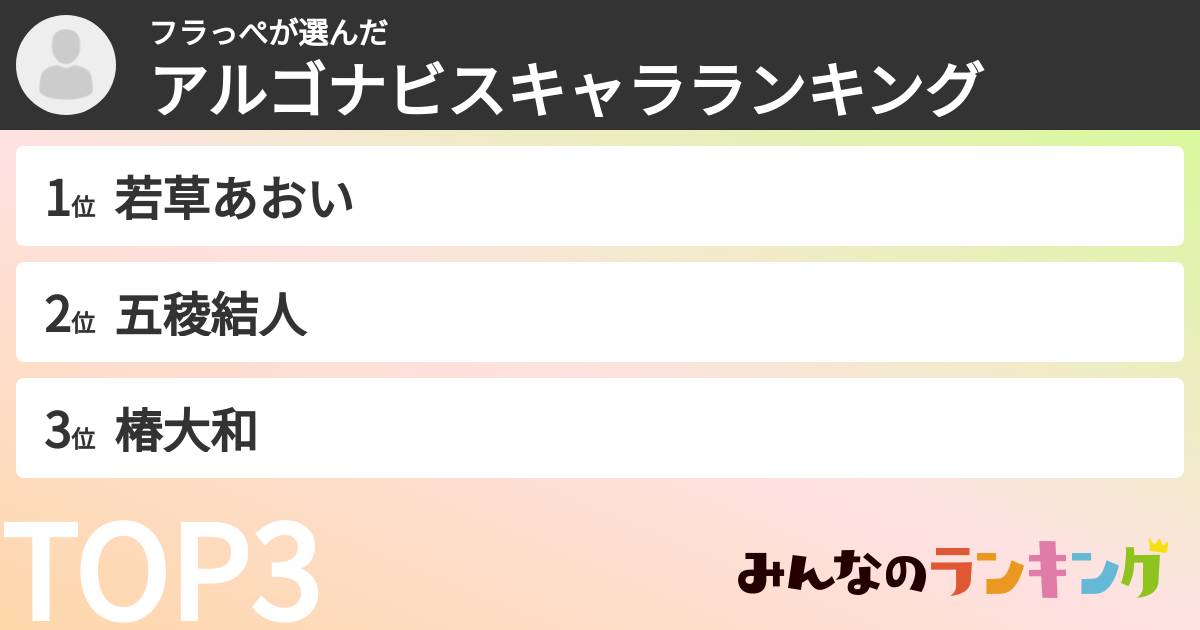 フラっぺさんの「アルゴナビスキャラランキング」