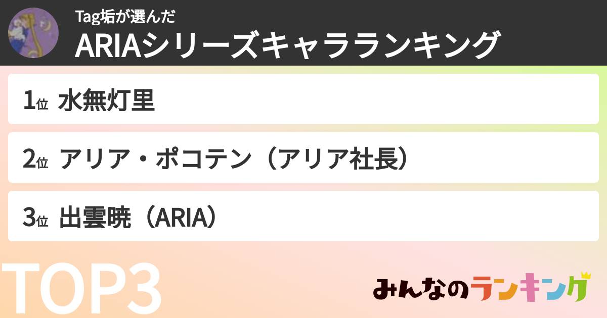 Tag垢さんの「ARIAシリーズキャラランキング」