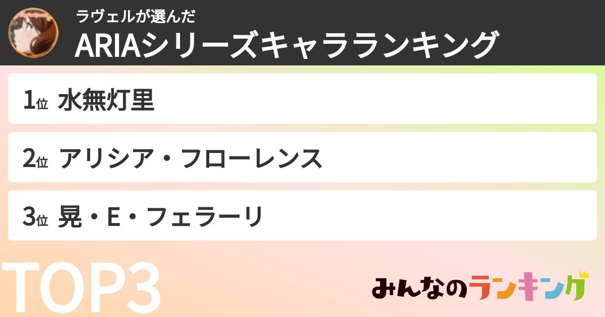 ラヴェルさんの「ARIAシリーズキャラランキング」