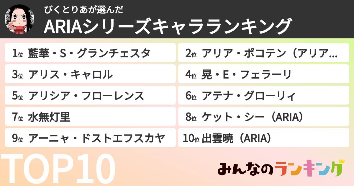 びくとりあさんの「ARIAシリーズキャラランキング」