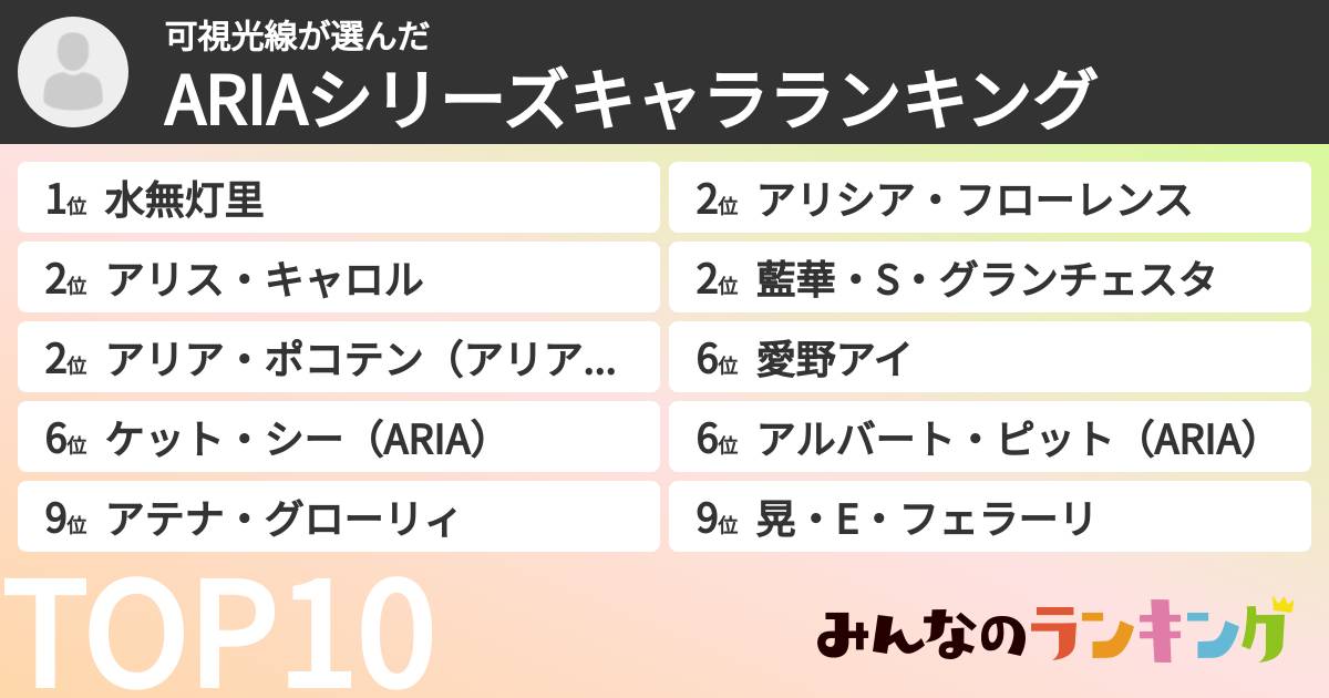 可視光線さんの「ARIAシリーズキャラランキング」